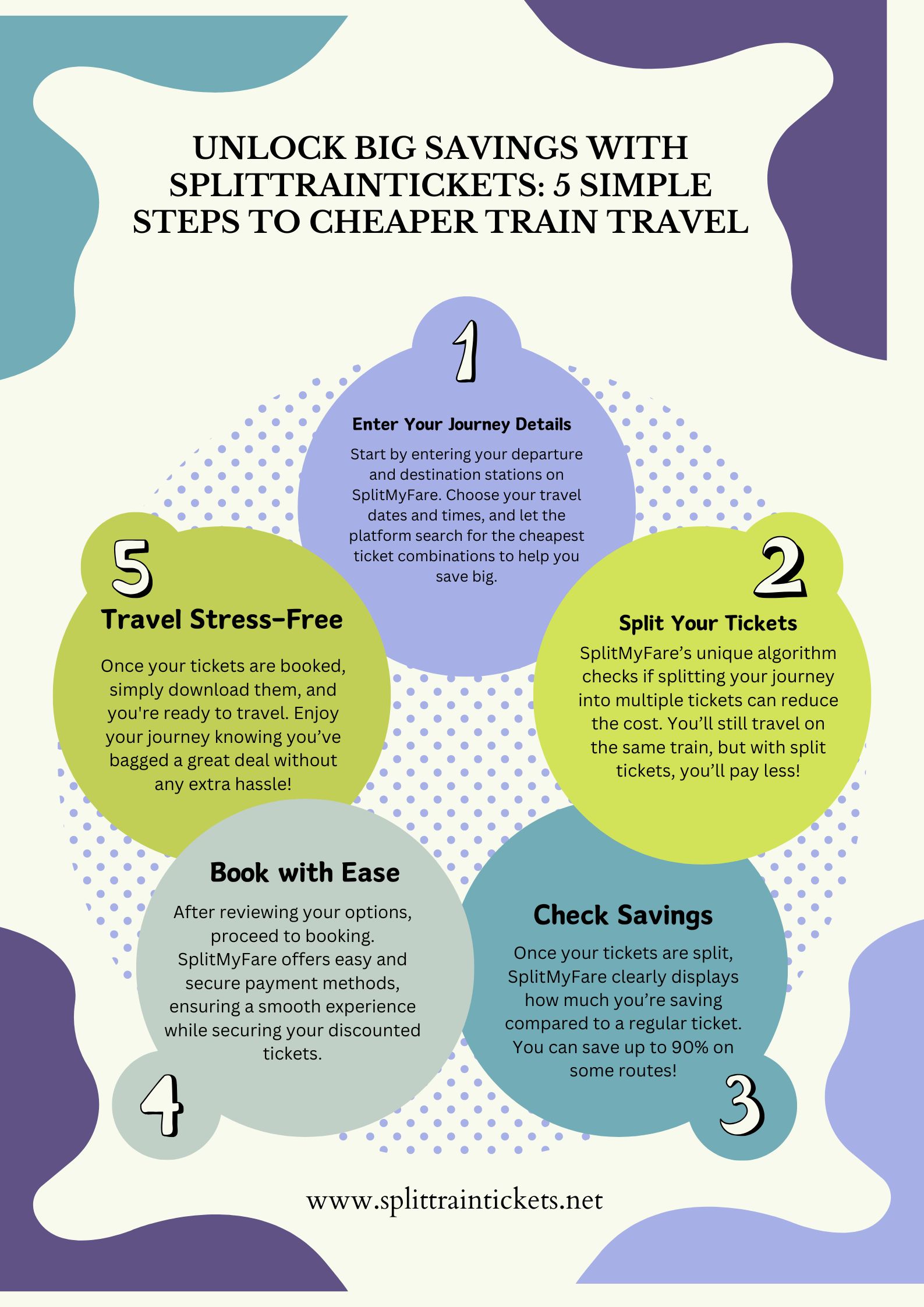 Unlock huge savings with Splittraintickets! Follow these 5