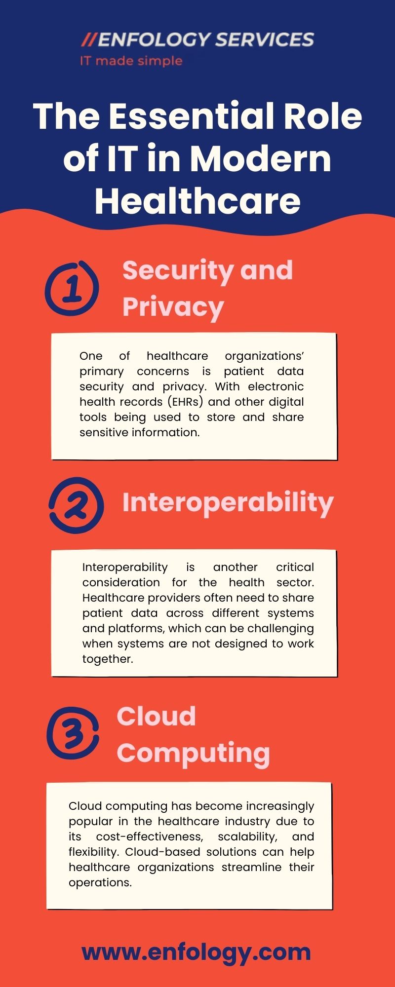 Enfology Services empowers healthcare organizations through secure data